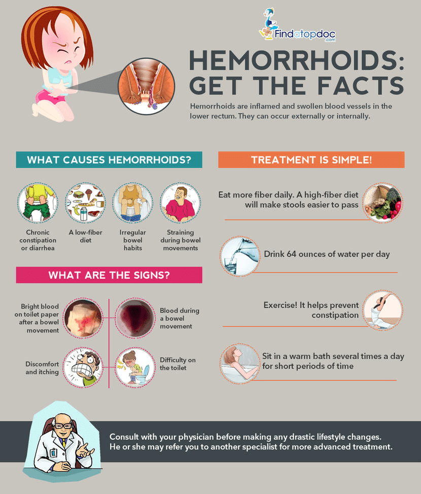 Centro Avanzado De Hemorroides Tratamientos De Hemorroides