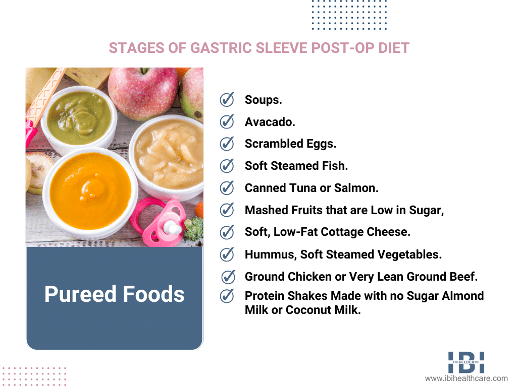 https://www.ibihealthcare.com/wp-content/uploads/2021/12/Stages-of-Gastric-Sleeve-Post-Op-Diet_Pureed-Foods.png