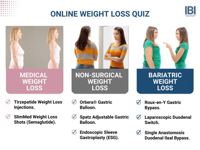 Online Weight Loss Quiz